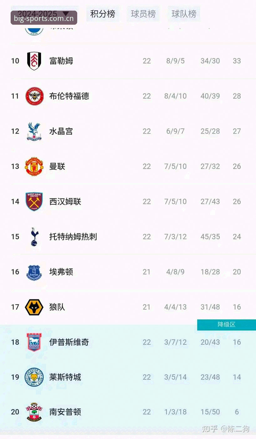 曼联末轮对阵布莱顿赛事解读：通过BSports官网入口获取实时赛况操作指南