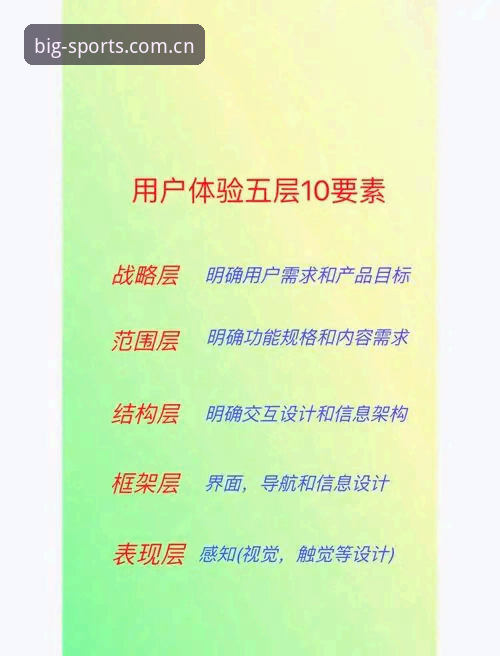 BSports数字体验推荐的5大实用技巧，老用户亲测有效